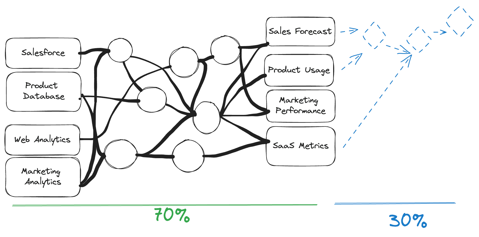 Post-Production Complexity