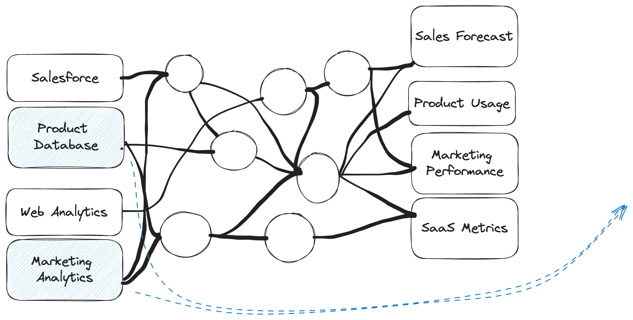 Pre-Production Analytics